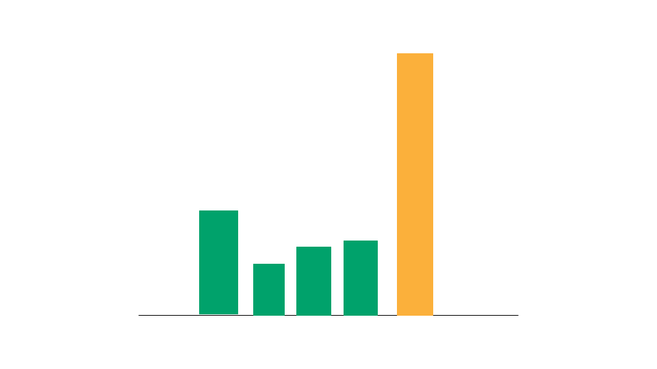 example chart graphic