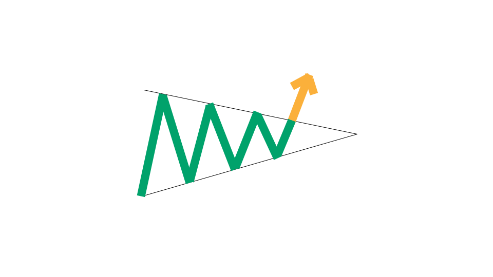 example chart graphic