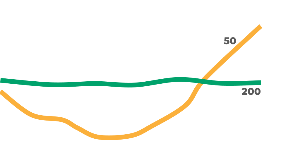 example chart graphic