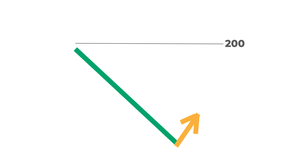 example chart graphic